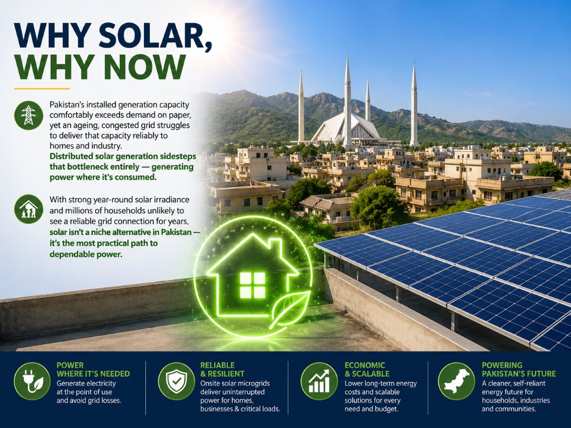 Grid-tied hybrid solar installation